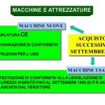 Rischio macchine_MARCATURA CE DELLE MACCHINE_1 - scroll