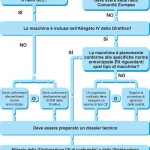 Rischio macchine_MARCATURA CE DELLE MACCHINE_2 - scroll